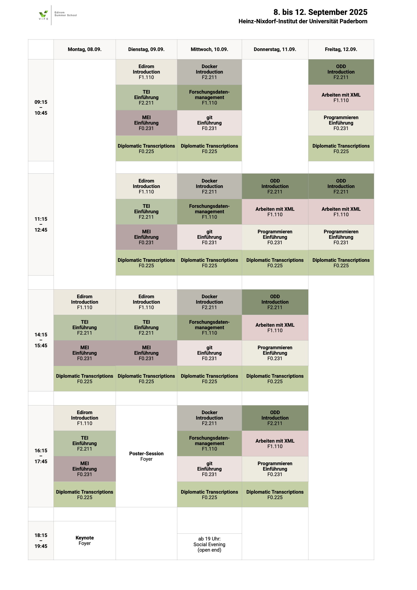 Programmübersicht